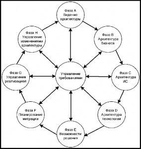 Формирование ИТ инфраструктуры предприятия